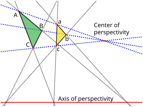 Desargues' theorem